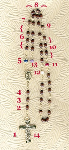 The Fiat Rosary or Chaplet border=